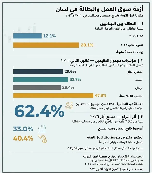 The Failure of the Post-Taif System... Is Lebanon a Country That Can Be Reformed? (2)